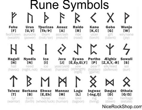 The Impact of Rune Symbols in Modern Scandinavian Culture